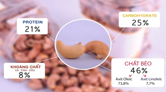 Cashew intake has a cholesterol-lowering effect. In addition, cashew ...